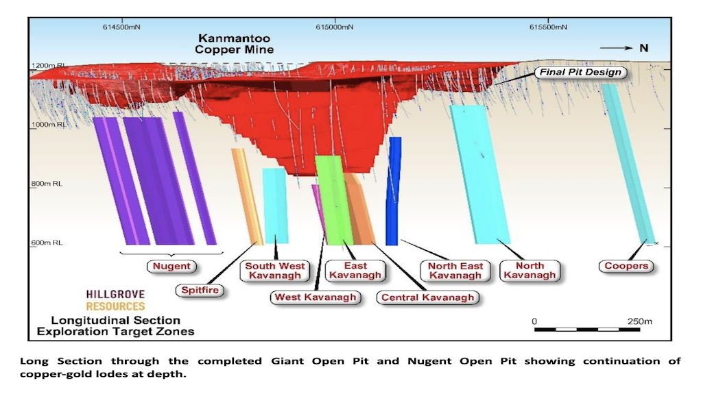longitudinal section exploration targets at the Kanmantoo project
